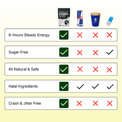 30-Day Energy Patches